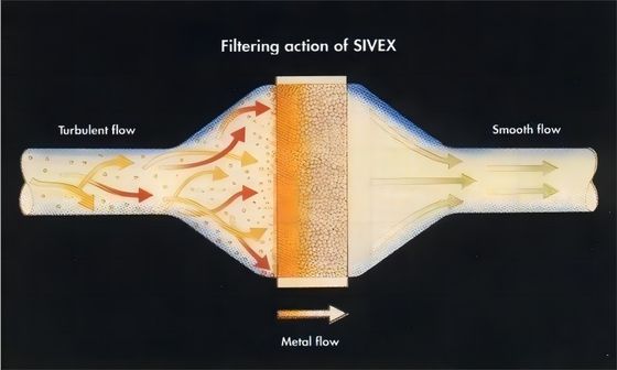 Filtro de espuma cerámica de alumina, panal de miel para el servicio de perforación de procesamiento de fundición